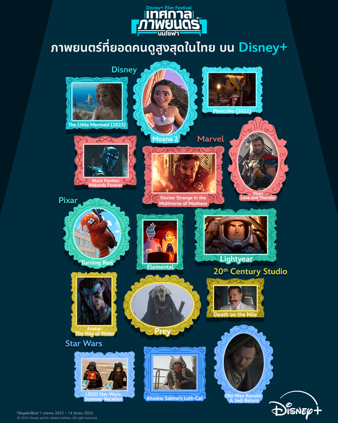 Disney+ ชวนแฟน ๆ ชาวไทยเปิดลิสต์ภาพยนตร์ยอดฮิต ที่ครองใจผู้ชมทั่วประเทศ ภายใต้แคมเปญ “Disney+ Film Festival”